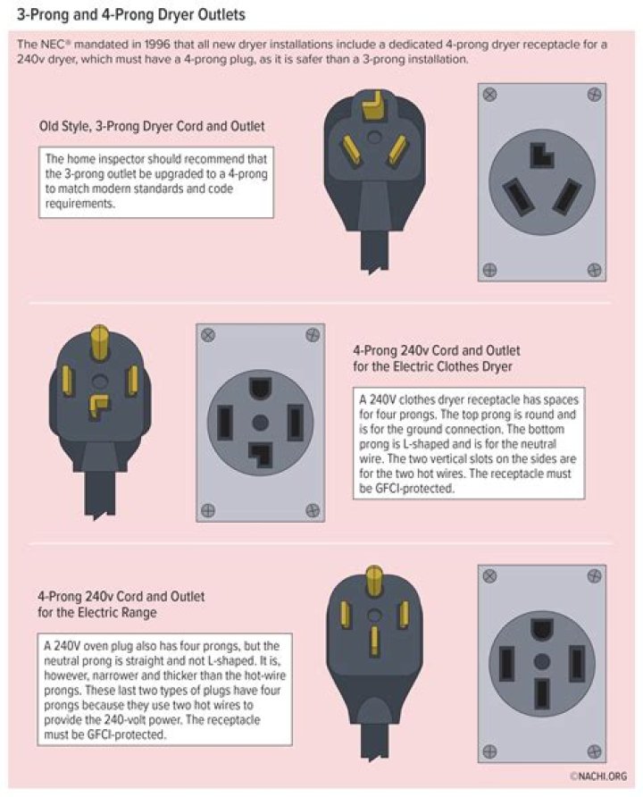 Why do plugs have two prongs?