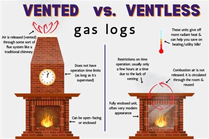 Why do ventless gas logs soot?