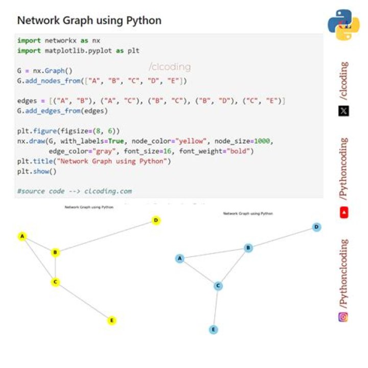Why do we use map in Python