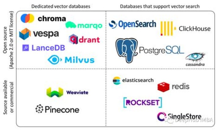 Why do we use MCMC?