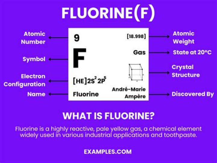 Why does fluorine show anomalous Behaviour in its group?