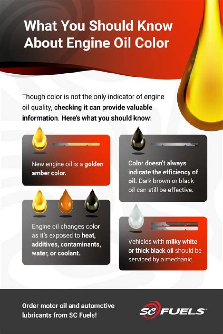 Why does my oil get black so fast?