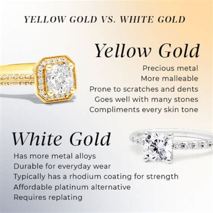 Why does my white gold ring turn yellow?