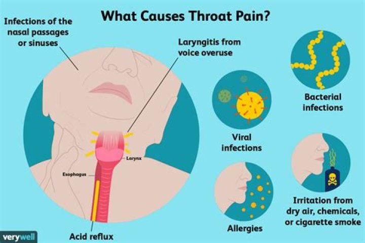 Why does the back of my throat hurt when I swallow?