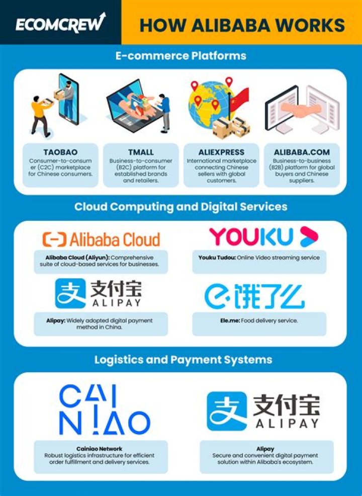 Why is Alibaba not in India?