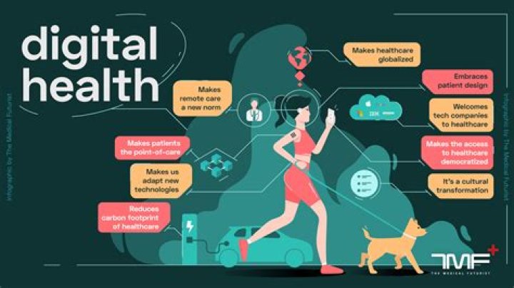 Why is digital health and wellness important