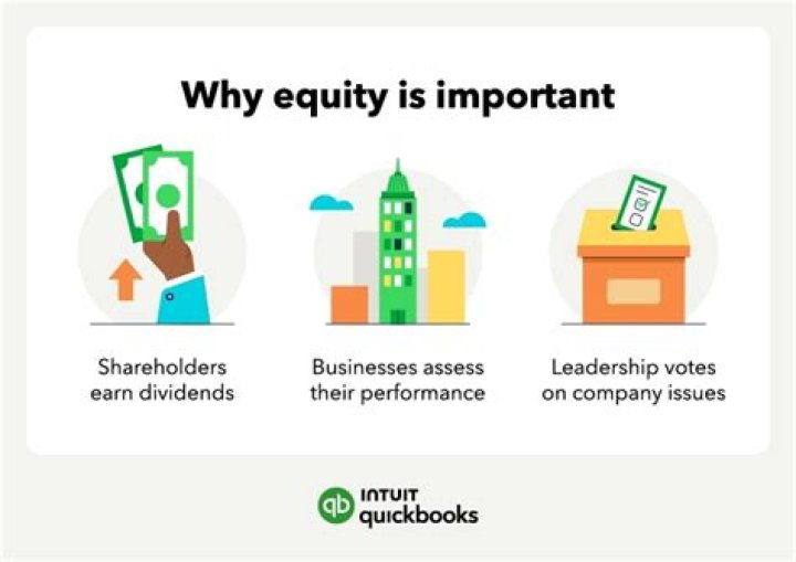 Why is equity important in society?