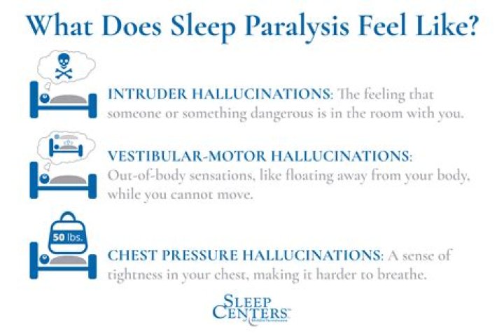 Why is it hard to breathe during sleep paralysis?