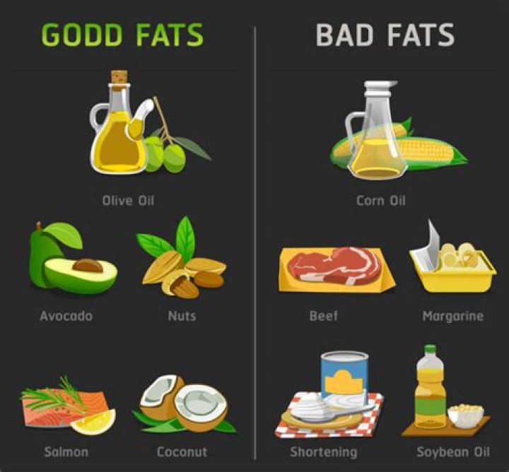 Why is monounsaturated fat good for you
