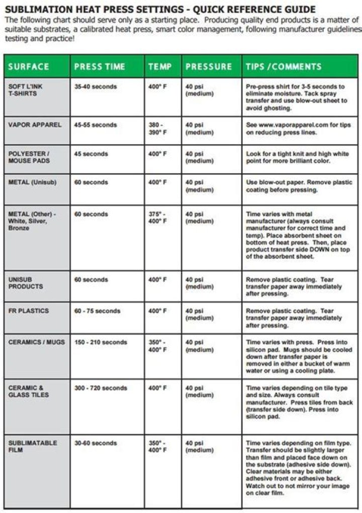 Why is my heat press losing temperature?