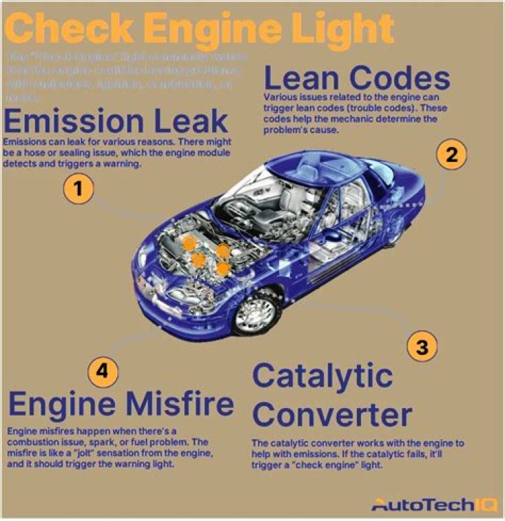Why is my orange check engine light on?