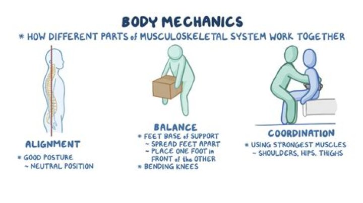 Why is proper body mechanics important
