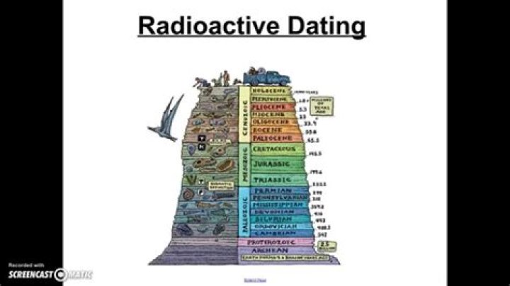 Why is radioactive dating important when the Earths age