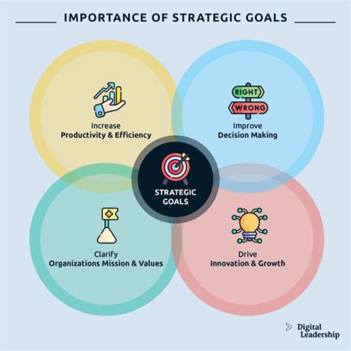 Why is strategic fit important?