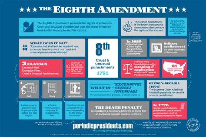 Why is the 8th Amendment important quizlet