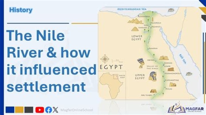 Why is the Nile River referred to as the lifeline of Egypt?