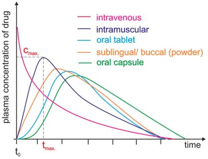 Why is Zofran sublingual? | ContextResponse.com