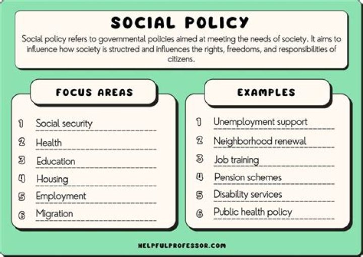 Why social welfare policy is important