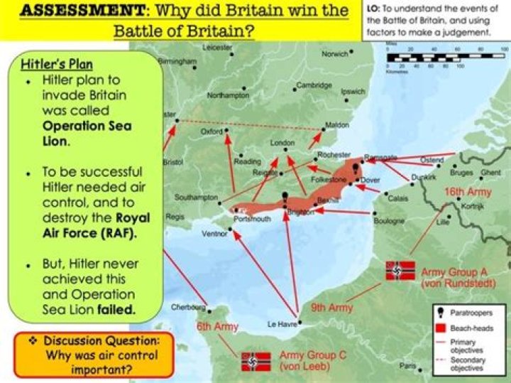 Why was the Battle of Britain so important for the allies?