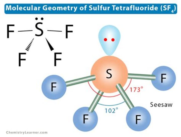 Will lithium and sulfur form a bond?