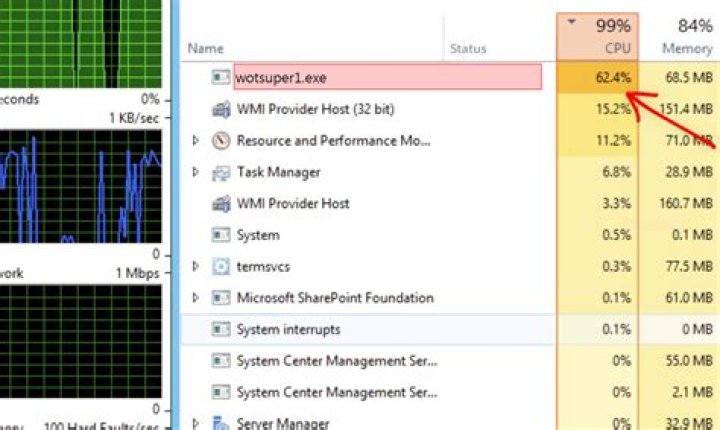 wotsuper1.exe Windows process – What is it?
